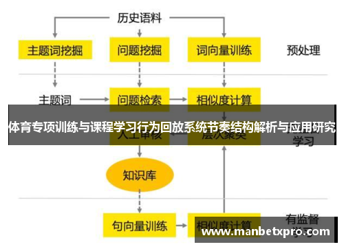 体育专项训练与课程学习行为回放系统节奏结构解析与应用研究