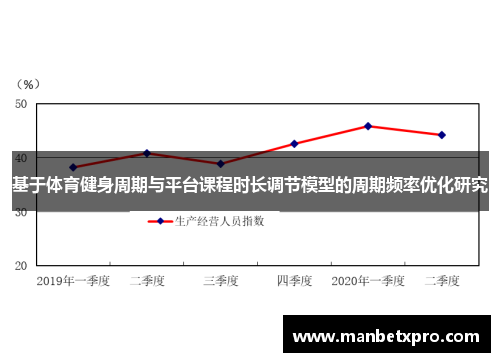 基于体育健身周期与平台课程时长调节模型的周期频率优化研究