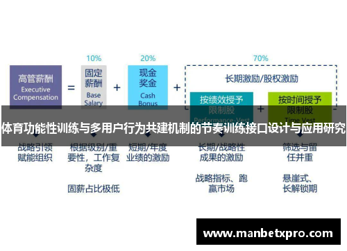 体育功能性训练与多用户行为共建机制的节奏训练接口设计与应用研究