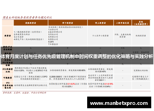 体育月度计划与任务优先级管理机制中时间权重调整的优化策略与实践分析