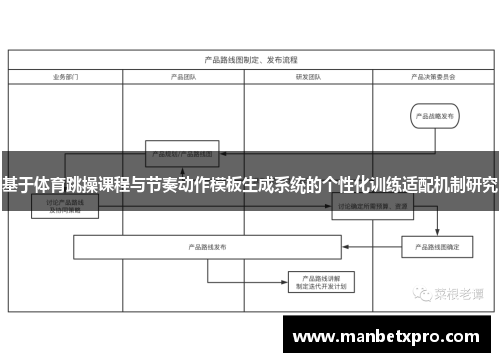 基于体育跳操课程与节奏动作模板生成系统的个性化训练适配机制研究