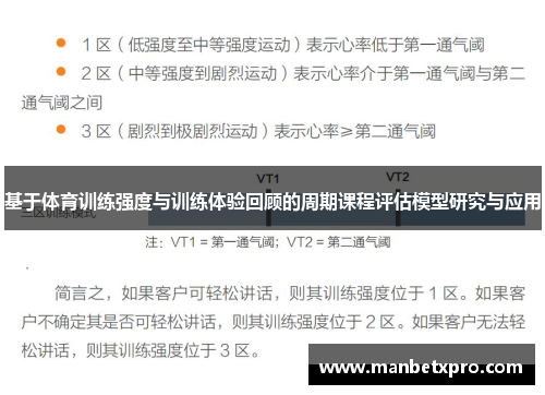 基于体育训练强度与训练体验回顾的周期课程评估模型研究与应用