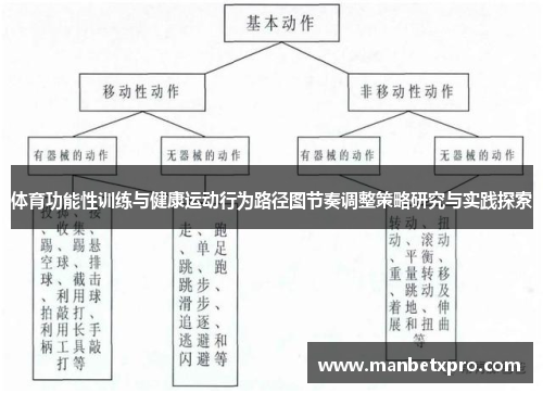 体育功能性训练与健康运动行为路径图节奏调整策略研究与实践探索