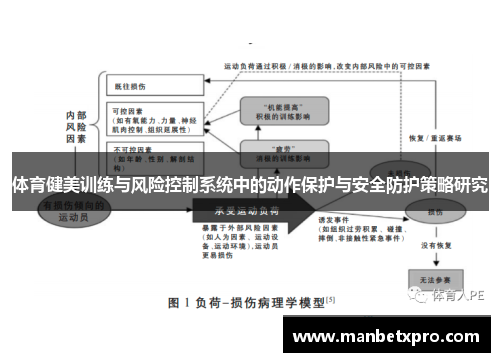 体育健美训练与风险控制系统中的动作保护与安全防护策略研究