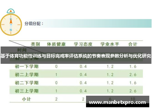基于体育功能性训练与目标完成率评估系统的节奏表现参数分析与优化研究
